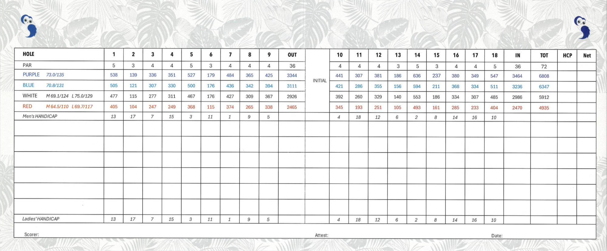 Scorecard inside left